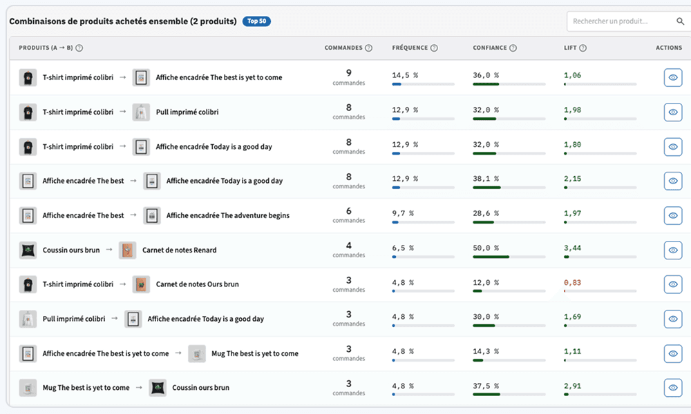 Tableau des produits achetés ensemble dans le back-office Smart Cross-Sell