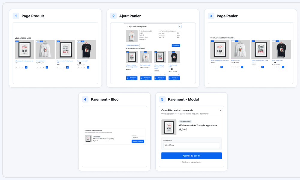 Emplacements des recommandations sur le parcours d’achat